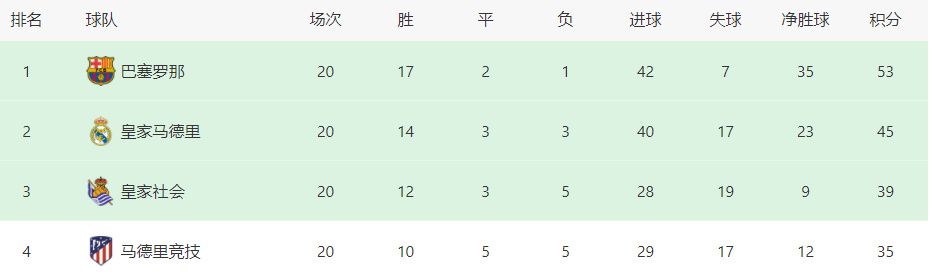 北京时间今天22:00，英超第16轮，曼城将客场对阵卢顿。